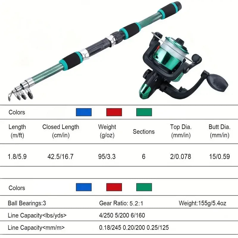 Fishing Pole Set Full Kits With Telescopic Fishing Rod And Spinning Reel Baits Hooks Travel Pole Set  Bait, hook, tackle set