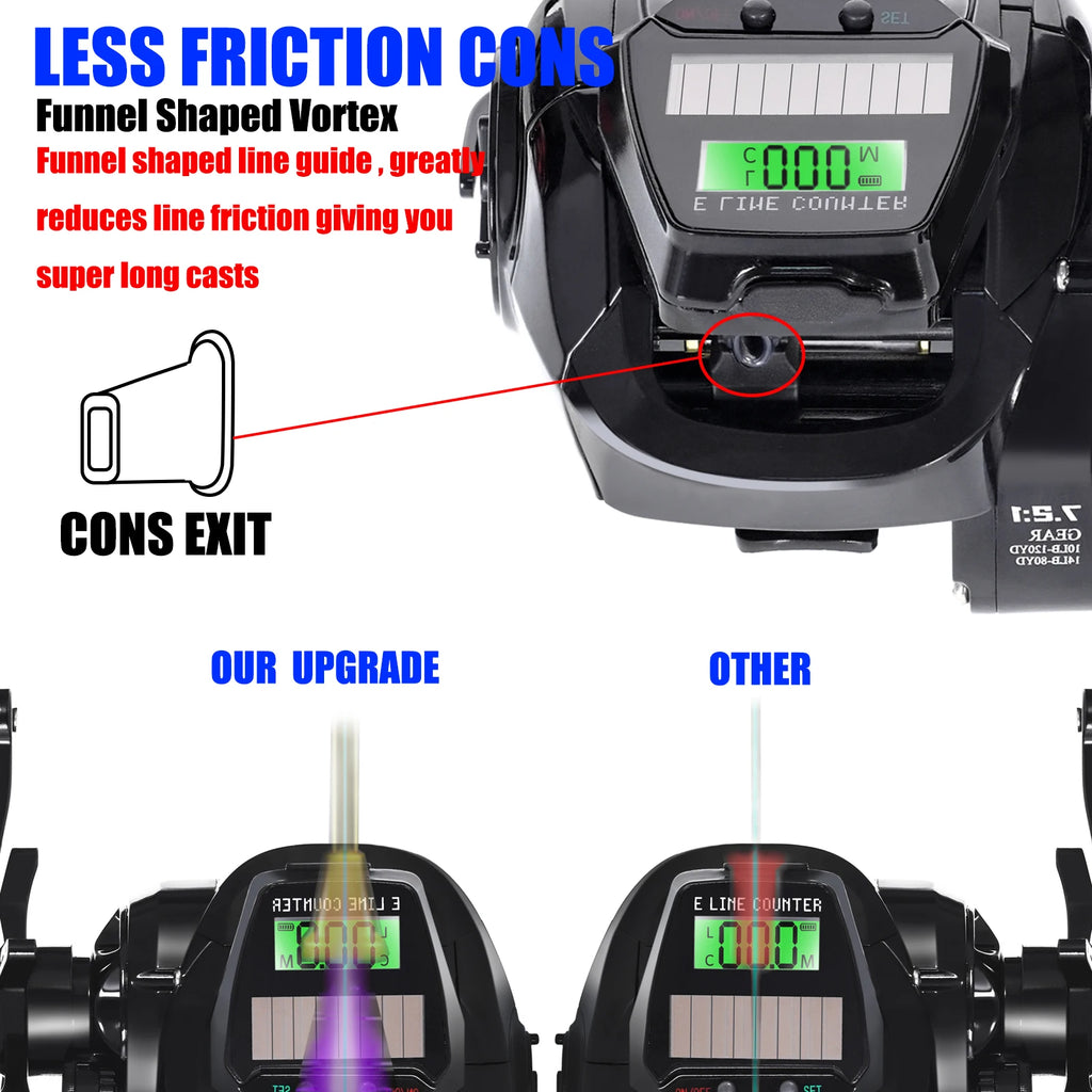 New Electronic Baitcasting Fishing Reel Led Screen USB And Solar Charging 7.2:1 Sea Saltwater Waterproof Cast Drum Wheel Casting
