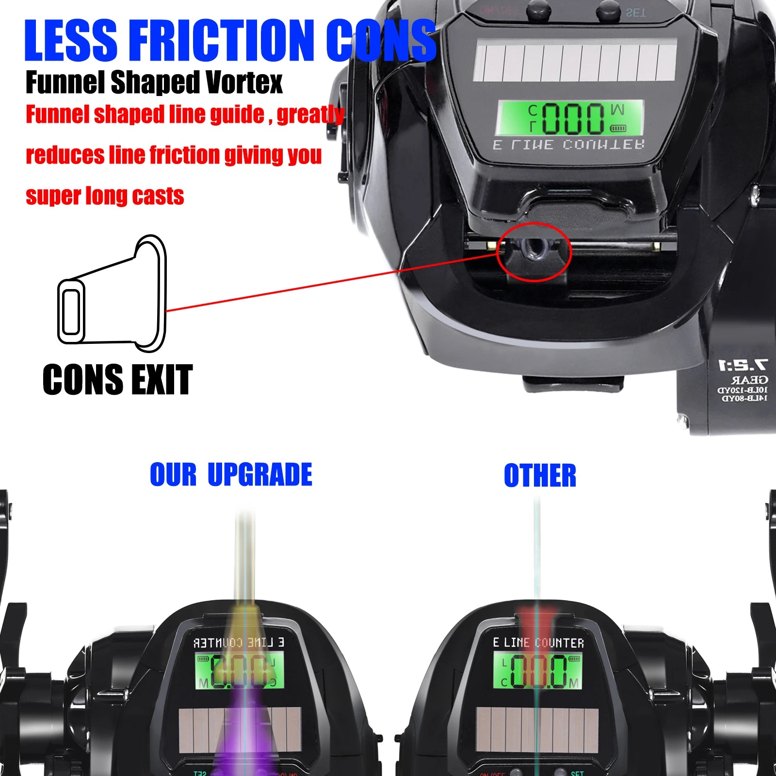 New Electronic Baitcasting Fishing Reel Led Screen USB And Solar Charging 7.2:1 Sea Saltwater Waterproof Cast Drum Wheel Casting